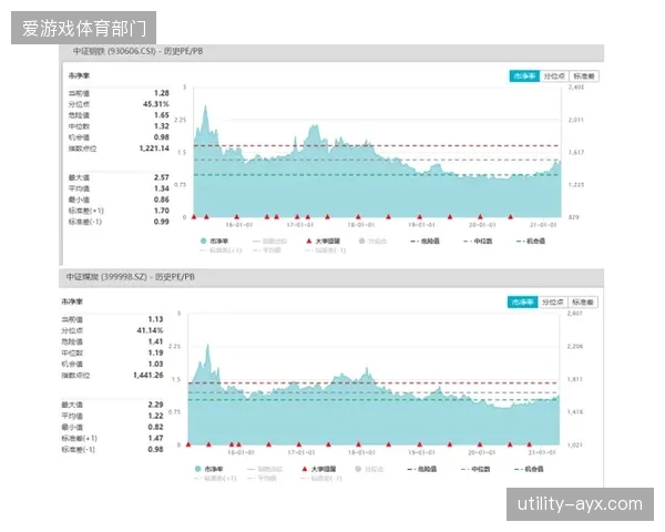 PB级历史比赛录像潜入温冷存储池，毫秒级高光片段检索释放剪辑产能